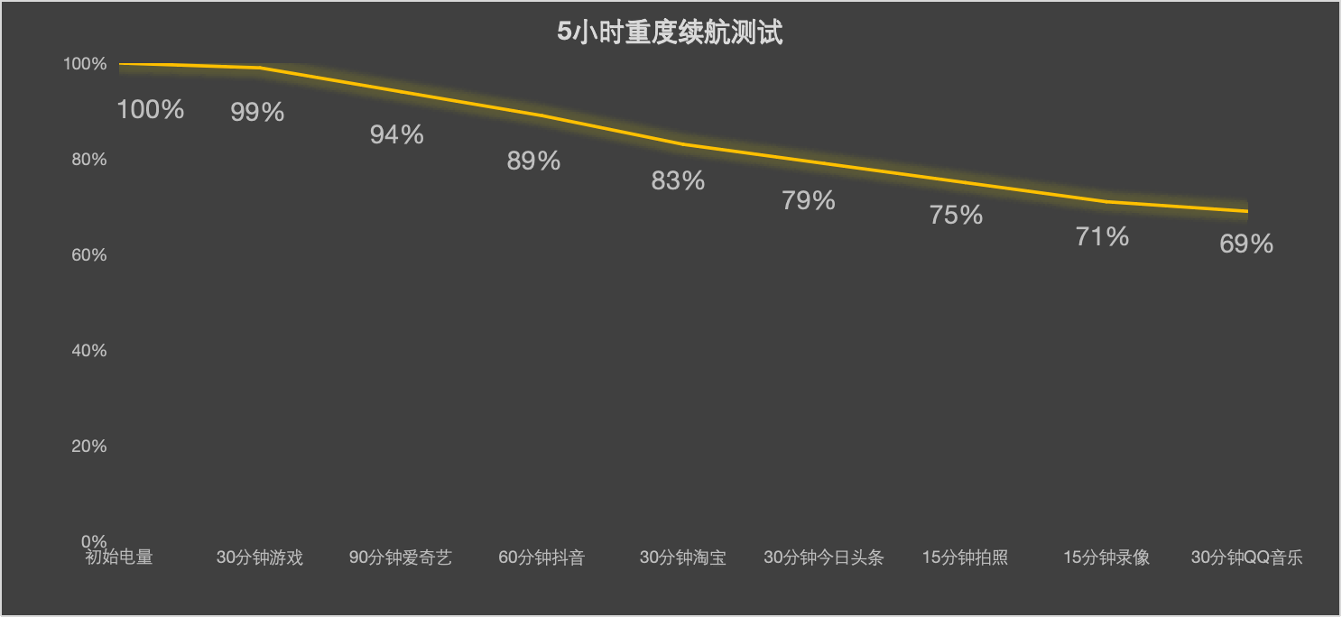 OPPO Find X8全面评测 轻巧小直屏，果味真旗舰