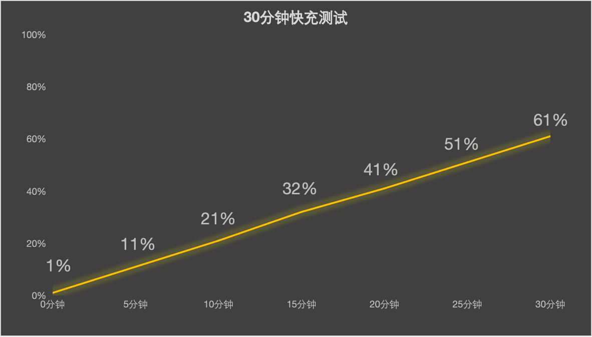 OPPO Find X8全面评测 轻巧小直屏，果味真旗舰