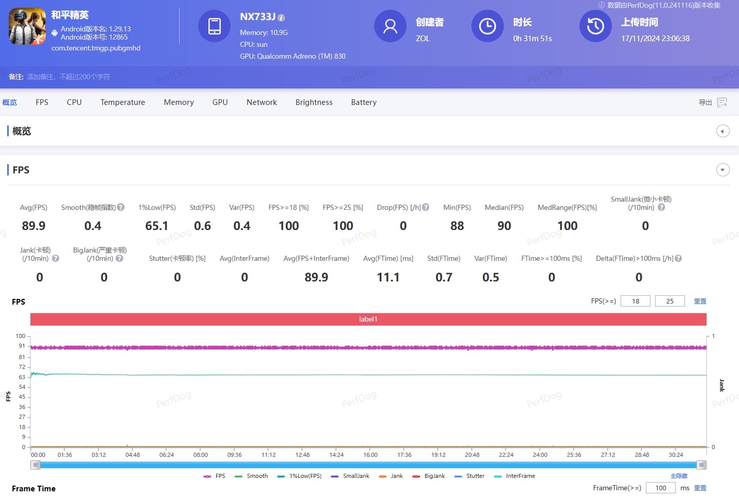 努比亚Z70 Ultra全面评测：顶级旗舰就是要“与众不同”