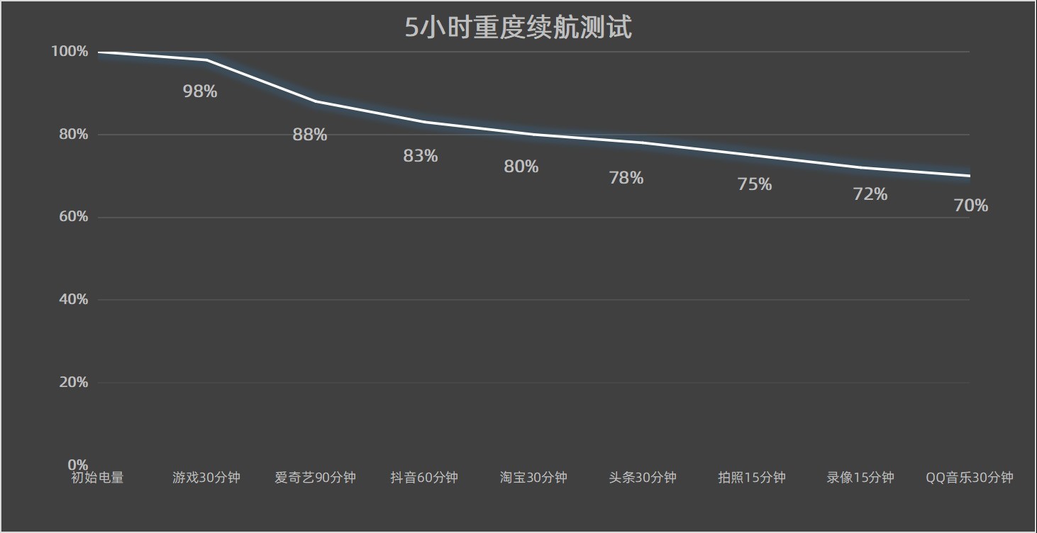 努比亚Z70 Ultra全面评测：顶级旗舰就是要“与众不同”