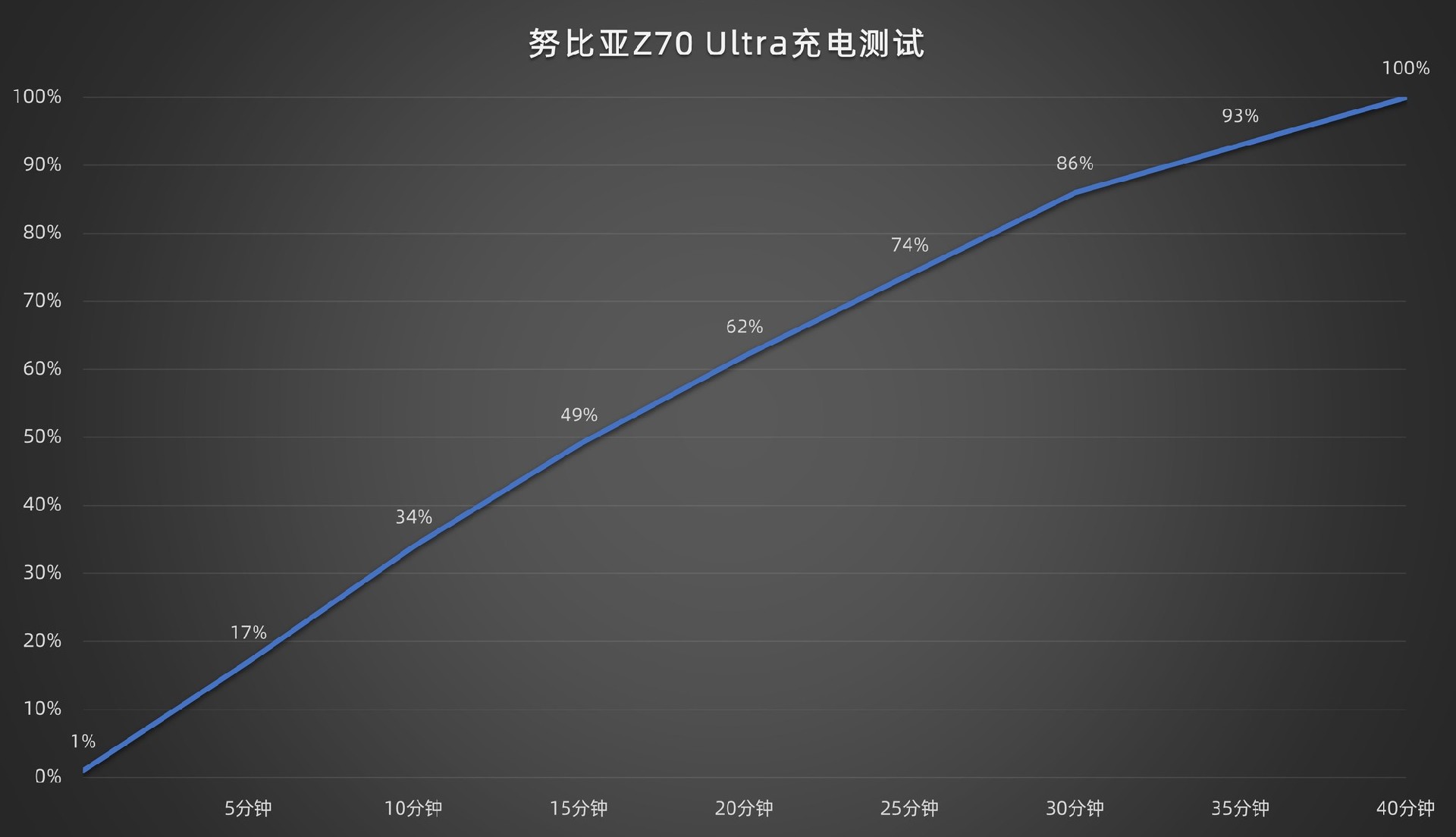 努比亚Z70 Ultra全面评测：顶级旗舰就是要“与众不同”