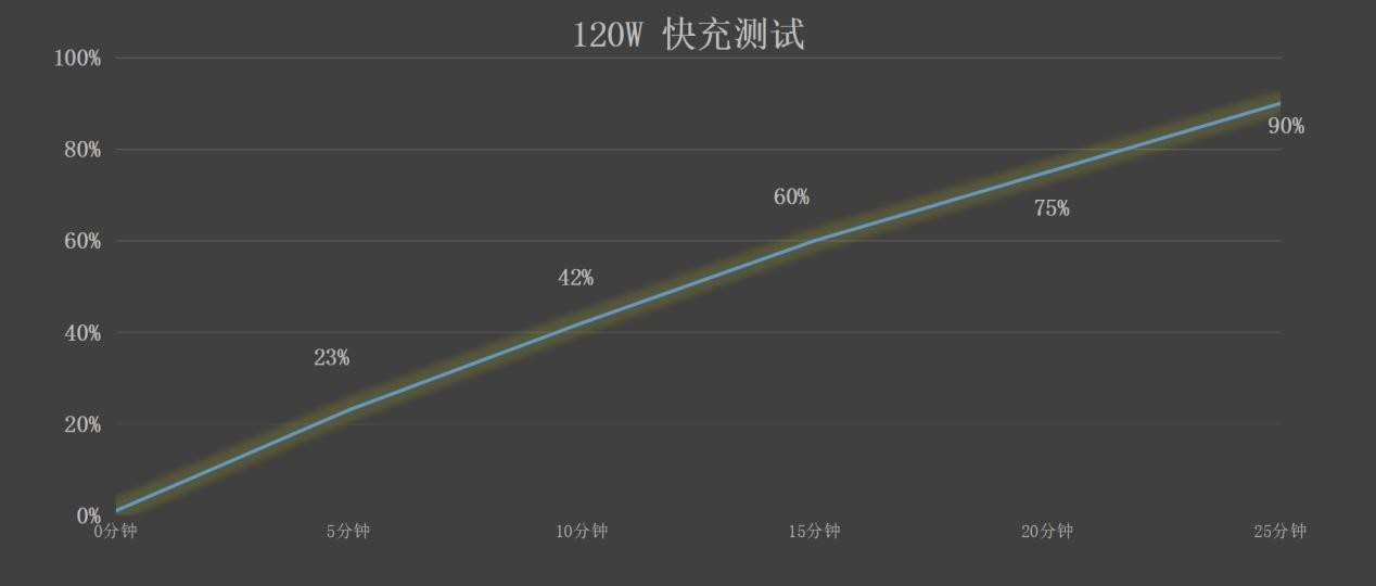 红魔10 PRO+全面评测：送给热爱游戏玩家的一份礼物
