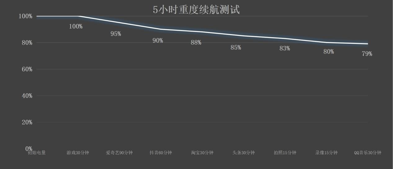 红魔10 PRO+全面评测：送给热爱游戏玩家的一份礼物