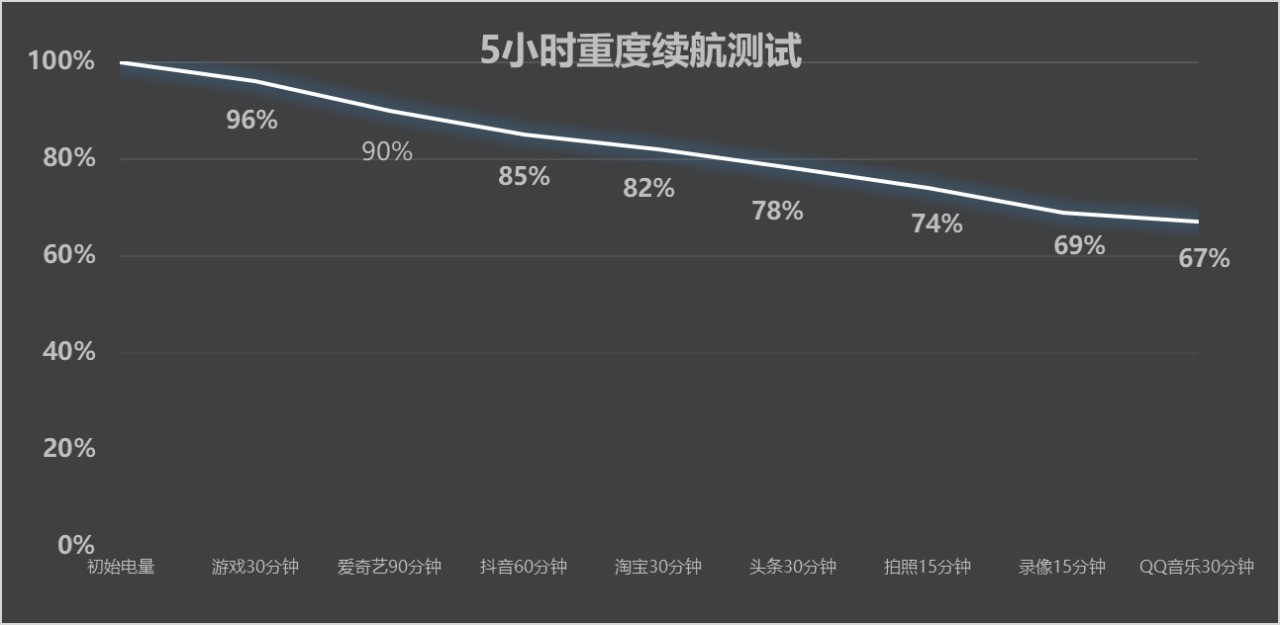 iQOO Neo10 Pro评测 满血双芯打造性能战神