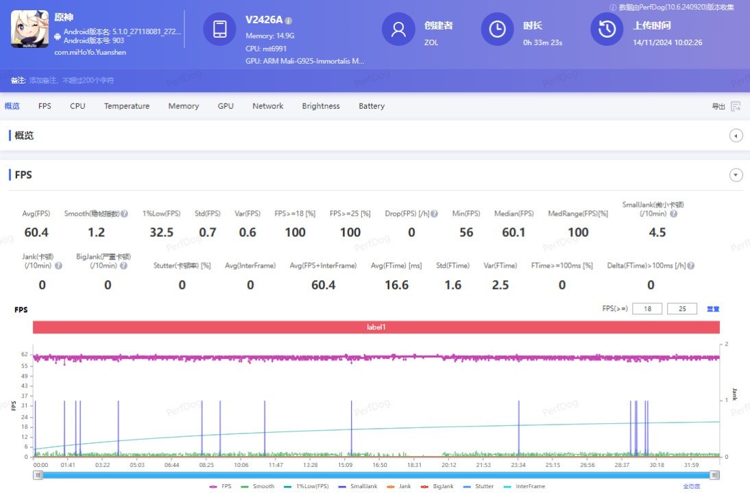 iQOO Neo10 Pro评测 满血双芯打造性能战神