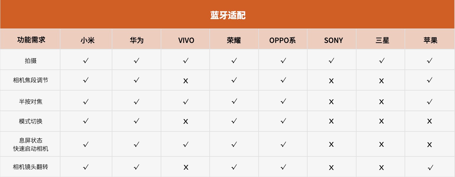 PGYTECH MagCam手机摄影手柄&MagGlow磁吸补光灯评测：手机秒变摄影神器