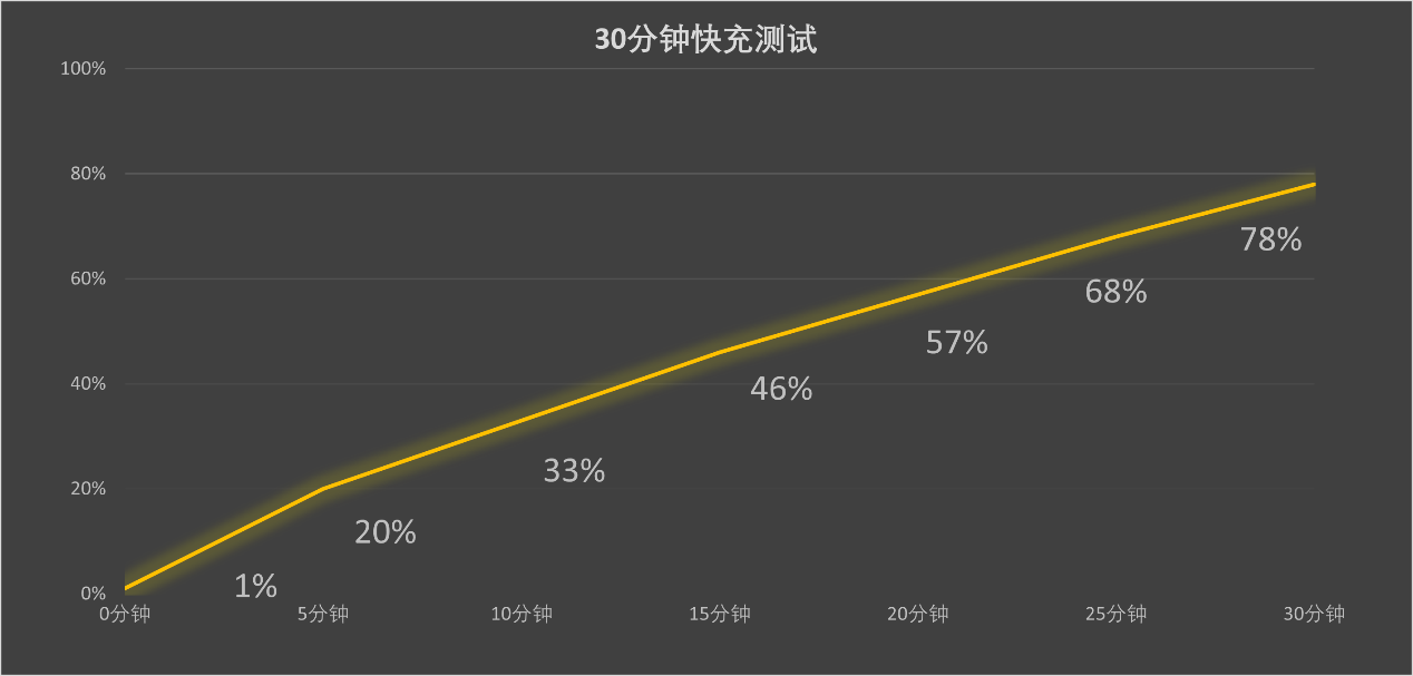 更适合年轻人的超美小直屏 OPPO Reno13全面评测