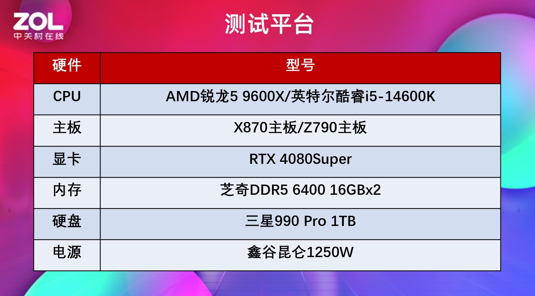 AMD 锐龙5 9600X处理器PBO实测 游戏拿捏Intle 酷睿i5-14600K