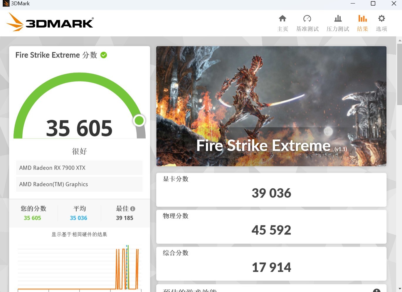 技嘉Radeon RX 7900XTX魔鹰显卡评测 3A平台4K百帧游戏发动机