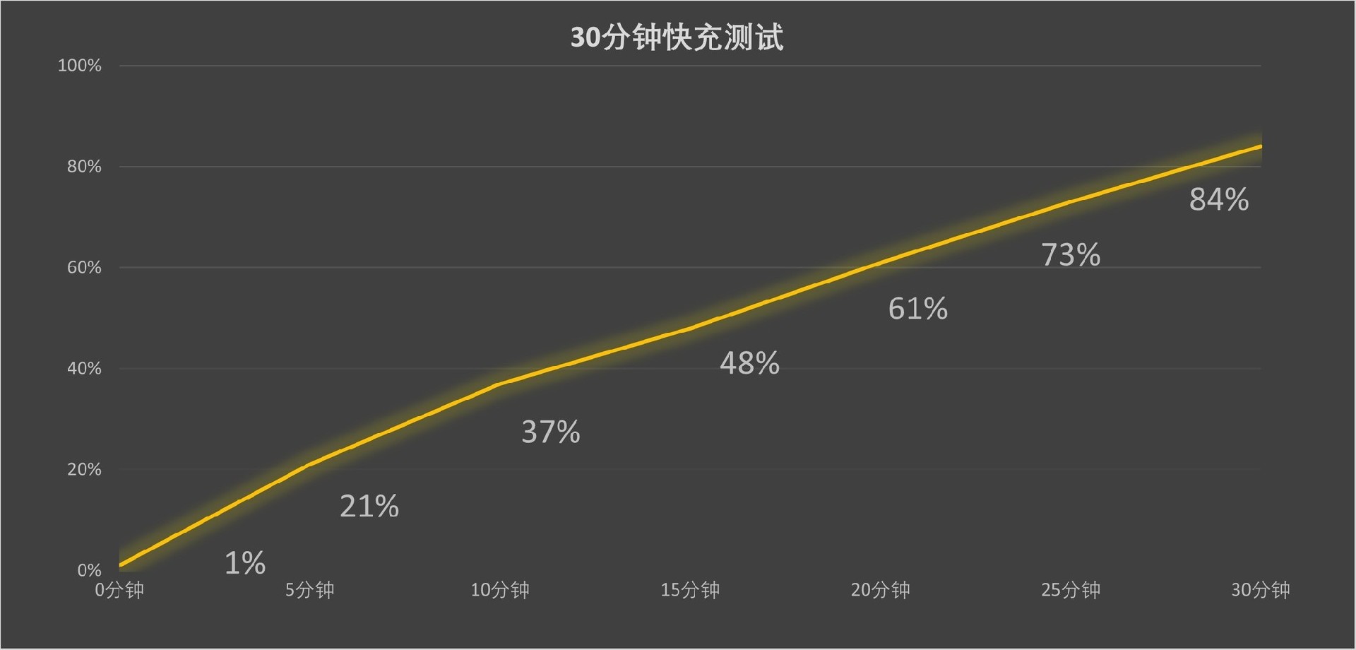 谁是更Pro的2024年旗舰 vivo X200 Pro与小米15 Pro体验对比