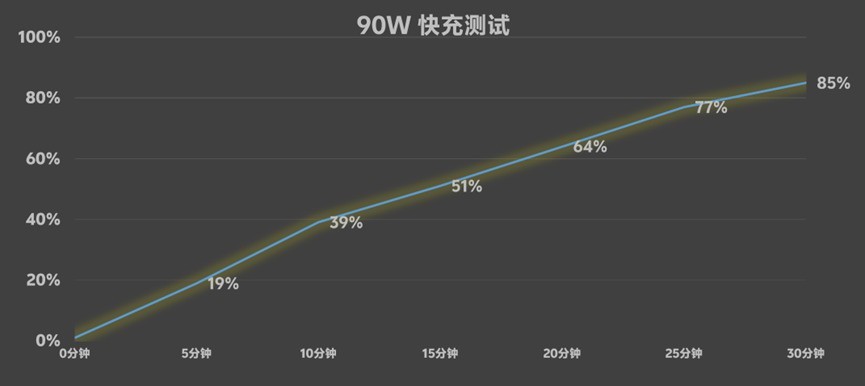 vivo S20 Pro全面评测：猛料狂堆，轻薄紧追