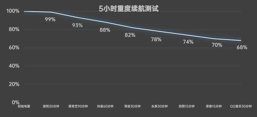 vivo S20 Pro全面评测：猛料狂堆，轻薄紧追