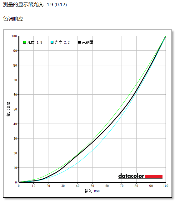 优派XG323-4K-OLED-2显示器评测：西装暴徒 至善至美