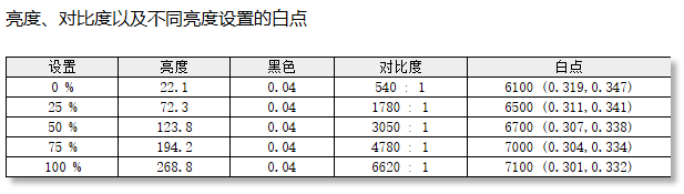 优派XG323-4K-OLED-2显示器评测：西装暴徒 至善至美