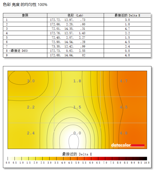 优派XG323-4K-OLED-2显示器评测：西装暴徒 至善至美