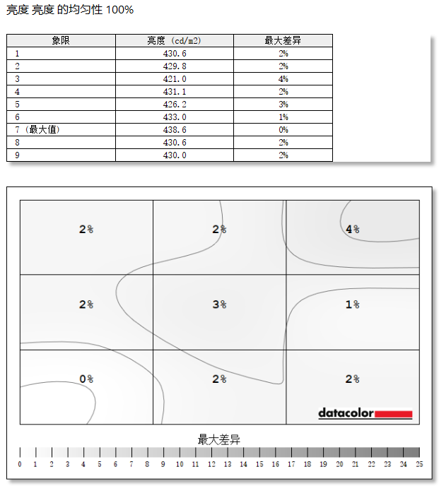 优派XG323-4K-OLED-2显示器评测：西装暴徒 至善至美