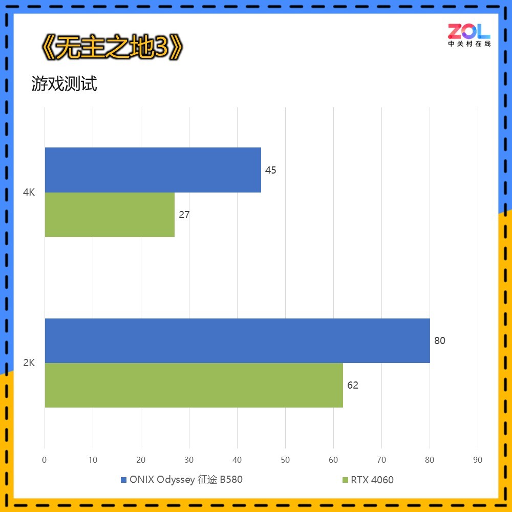RTX4060杀手 2000元档神卡 ONIX Odyssey 征途 B580显卡评测