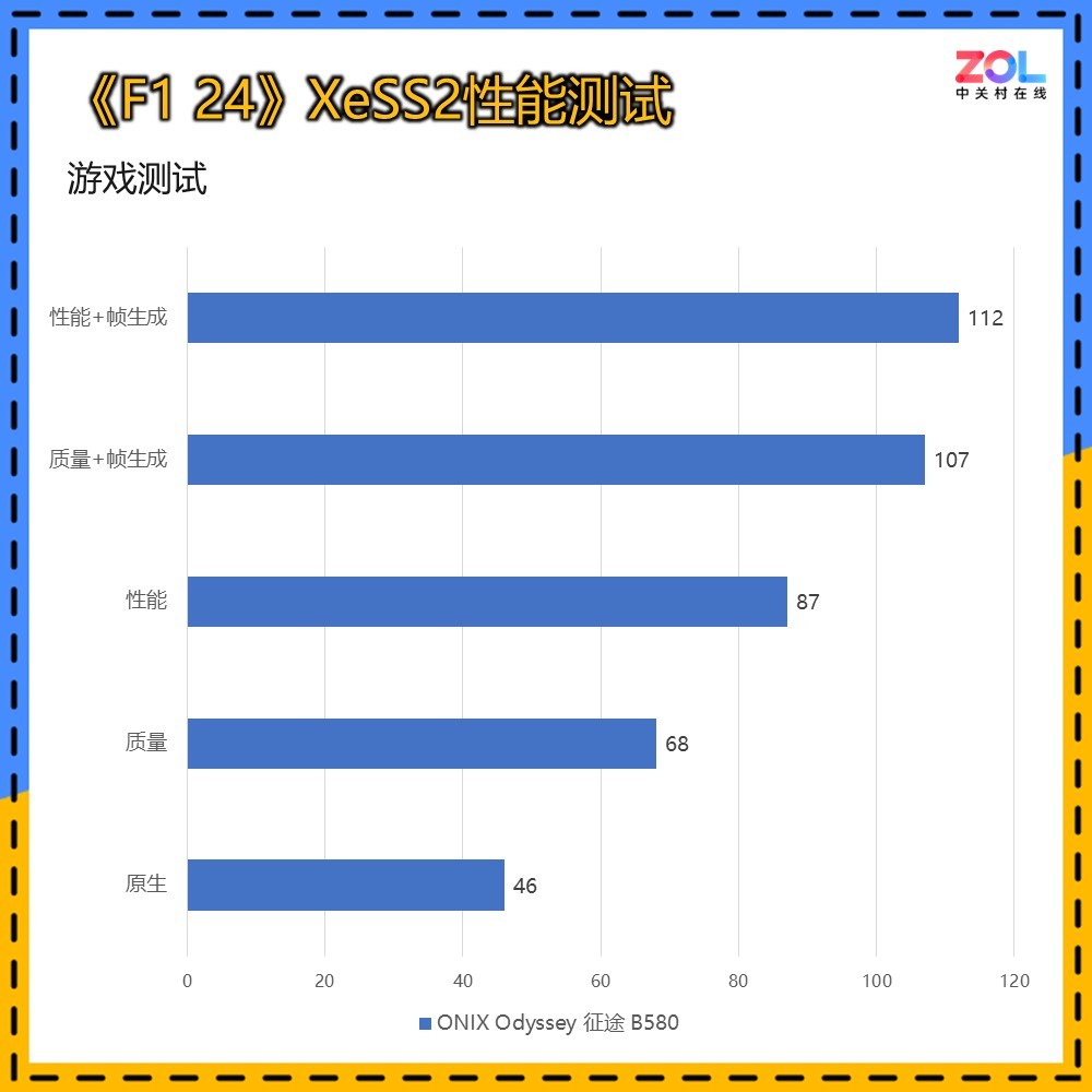 RTX4060杀手 2000元档神卡 ONIX Odyssey 征途 B580显卡评测