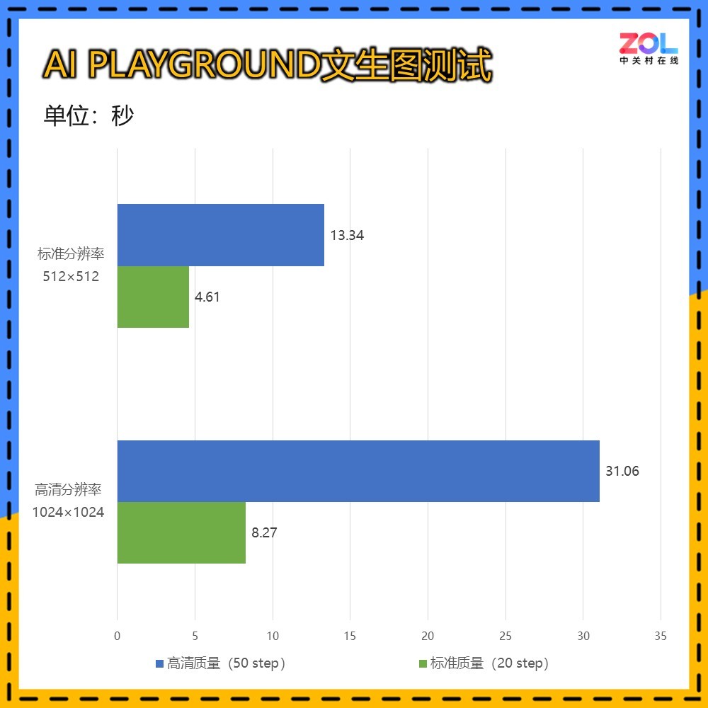RTX4060杀手 2000元档神卡 ONIX Odyssey 征途 B580显卡评测