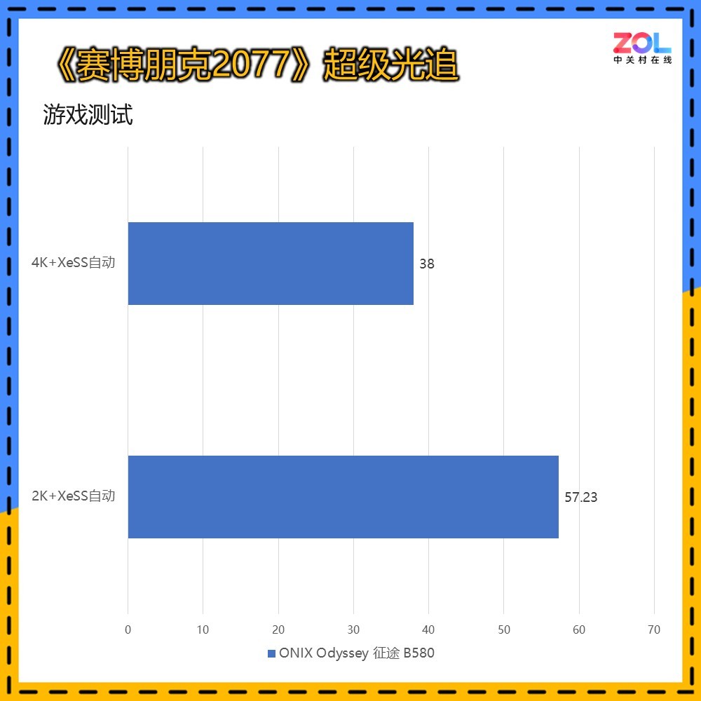 RTX4060杀手 2000元档神卡 ONIX Odyssey 征途 B580显卡评测