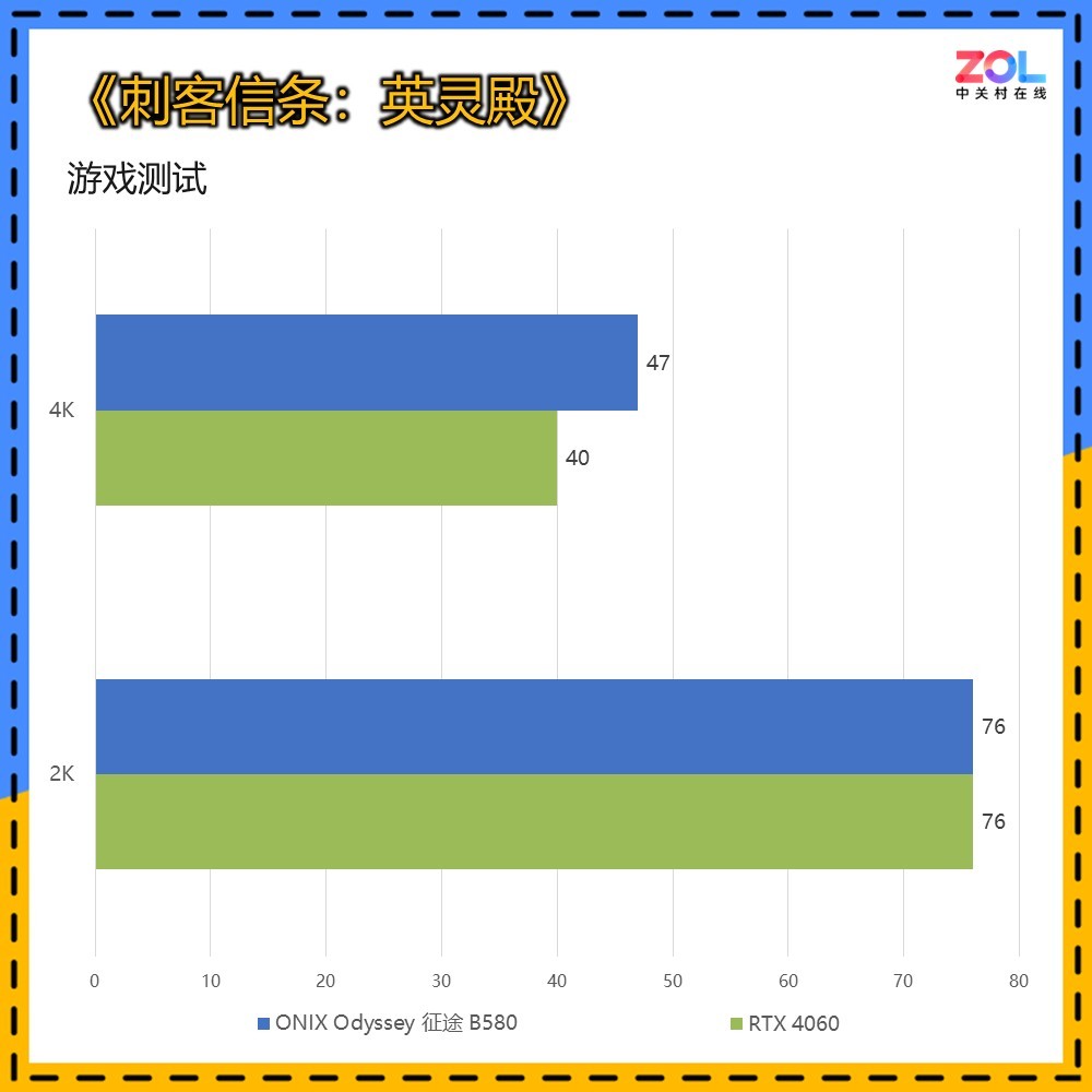 RTX4060杀手 2000元档神卡 ONIX Odyssey 征途 B580显卡评测