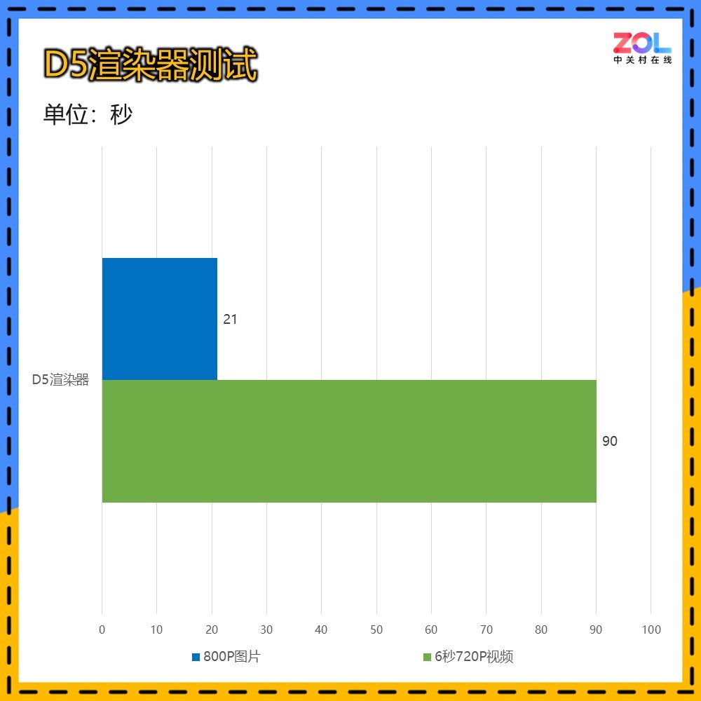 RTX4060杀手 2000元档神卡 ONIX Odyssey 征途 B580显卡评测