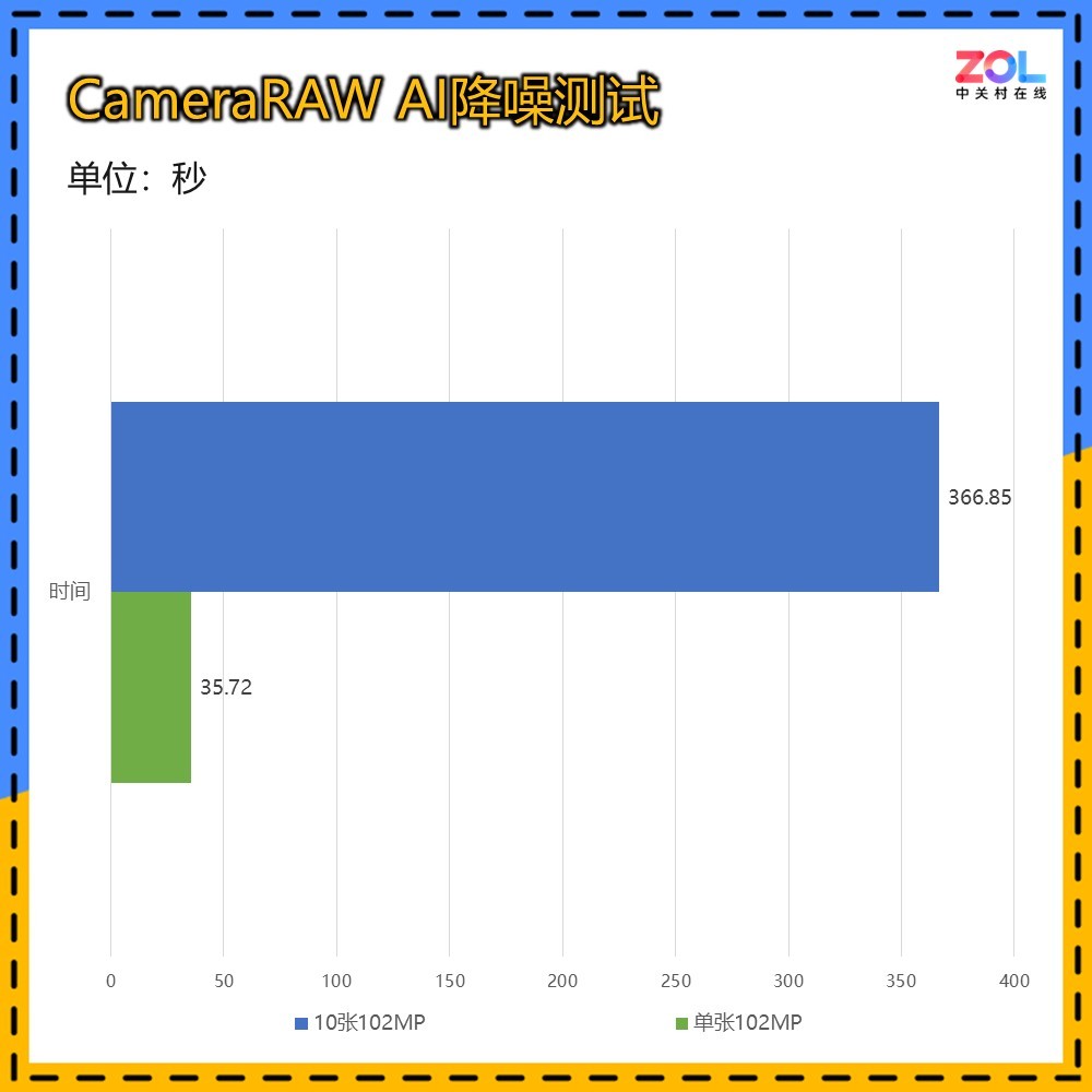 RTX4060杀手 2000元档神卡 ONIX Odyssey 征途 B580显卡评测