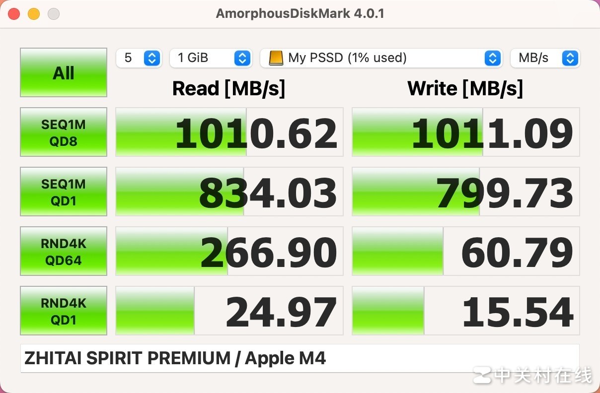 致态灵·先锋版移动固态硬盘实测：这才是苹果M4 Mac mini的好搭子