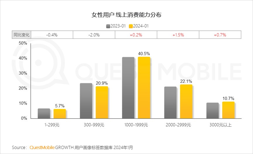撕掉标签之后，手机厂商反而会造“女性手机”了？