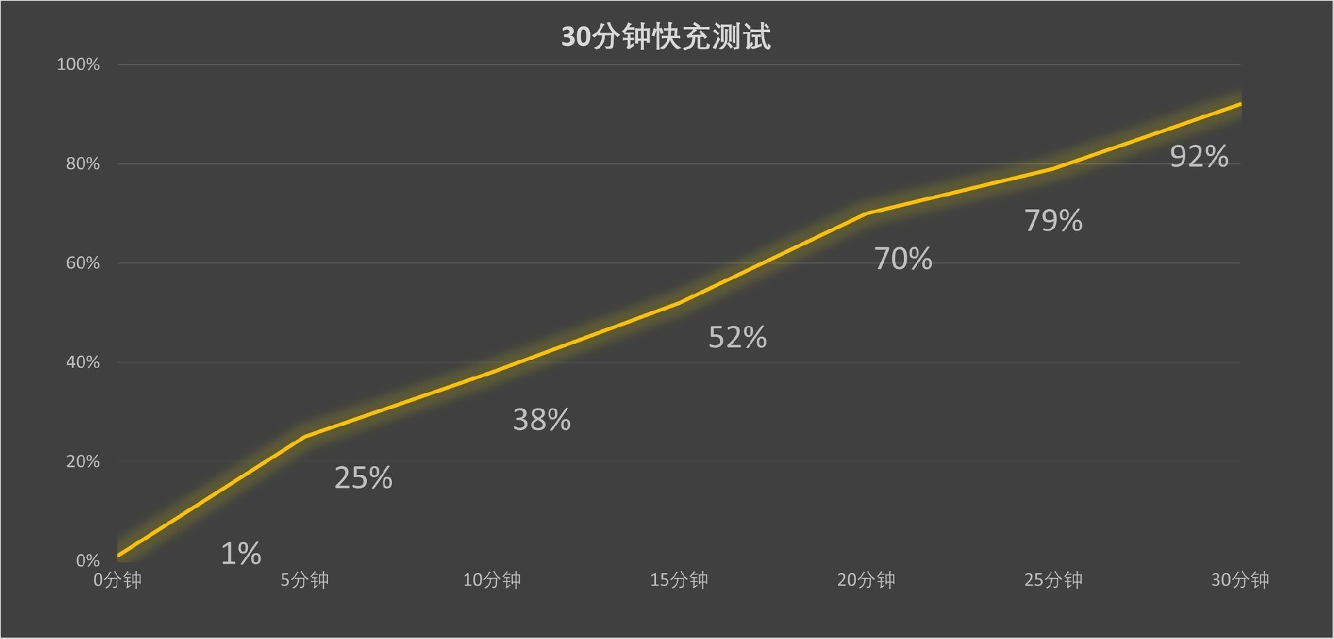 荣耀Magic7 RSR 保时捷设计评测：2亿像素大底长焦镜头体验如何？