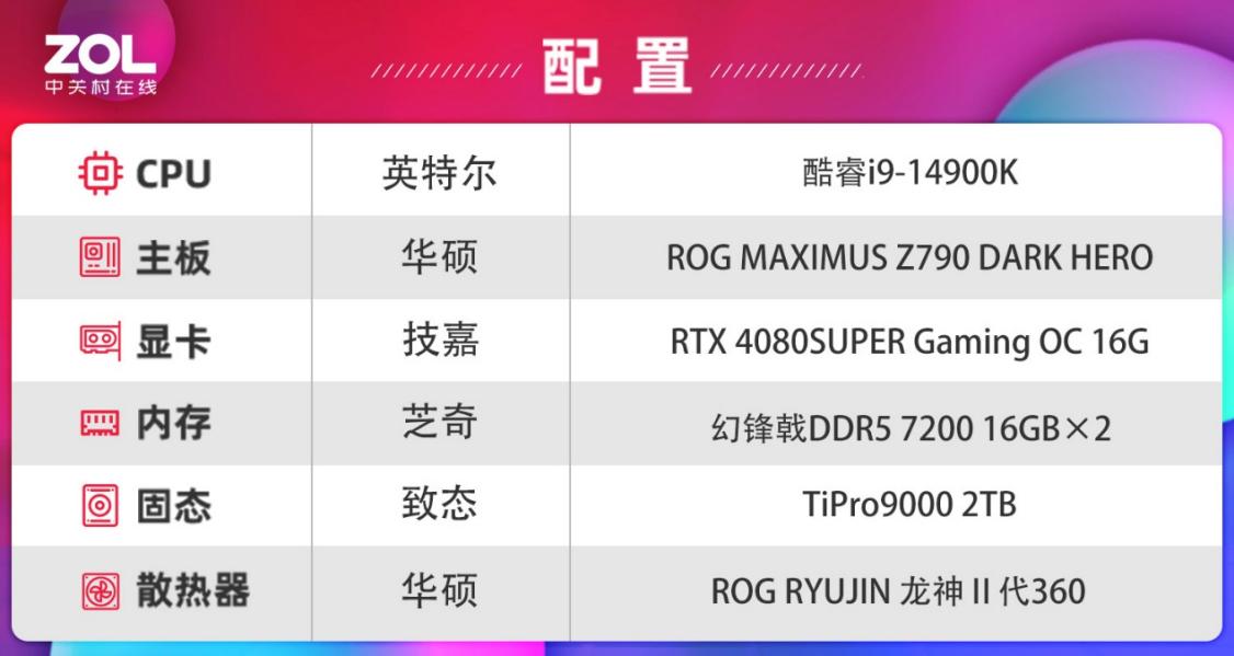 致态TiPro9000固态硬盘评测：“满血”PCIe5.0破局者