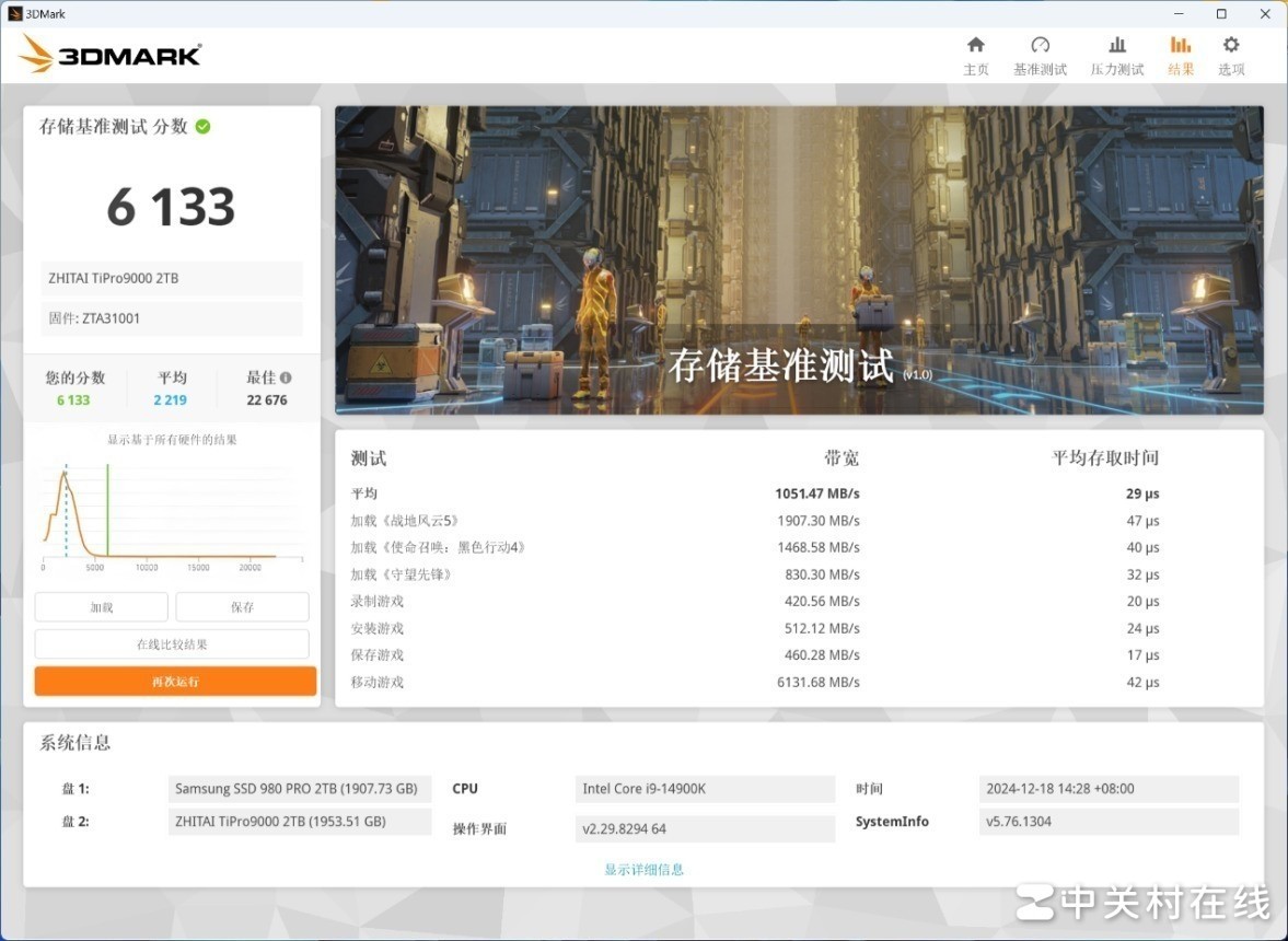 致态TiPro9000固态硬盘评测：“满血”PCIe5.0破局者
