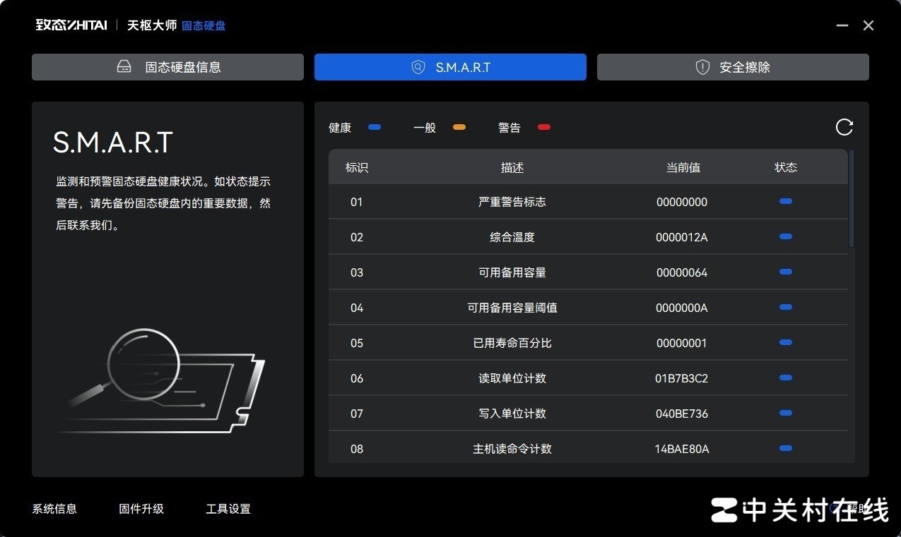 致态TiPro9000固态硬盘评测：“满血”PCIe5.0破局者