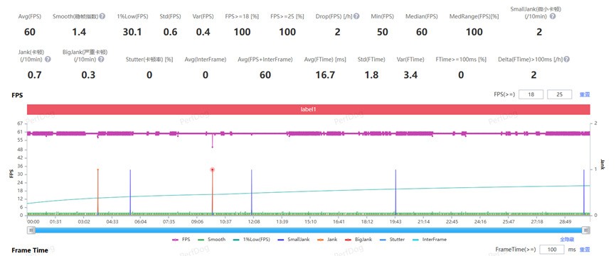 一加 Ace 5 Pro全面评测：性能王牌快人一代