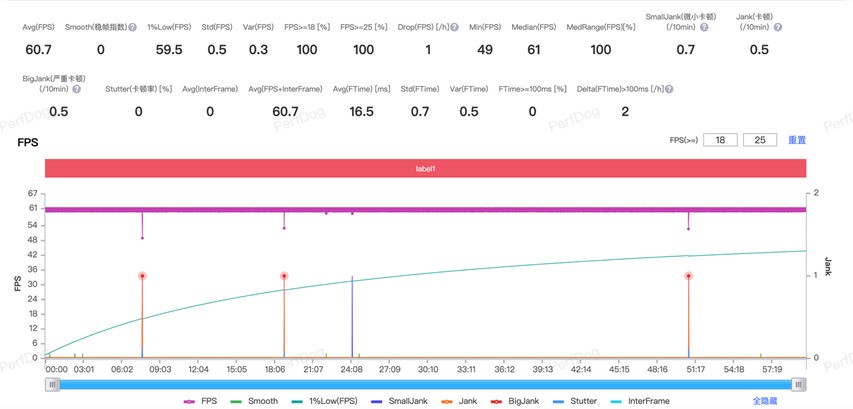 一加 Ace 5 Pro全面评测：性能王牌快人一代
