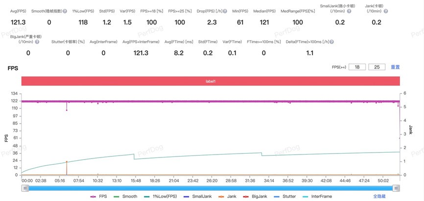 一加 Ace 5 Pro全面评测：性能王牌快人一代