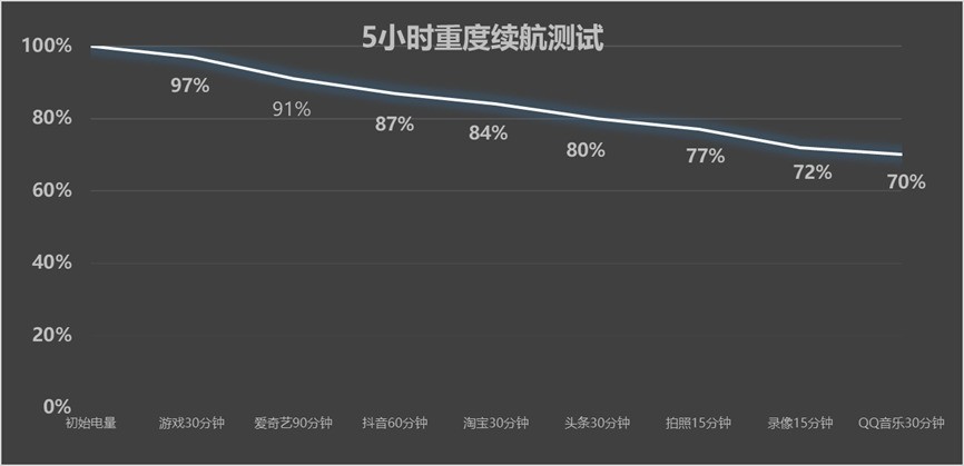 一加 Ace 5 Pro全面评测：性能王牌快人一代