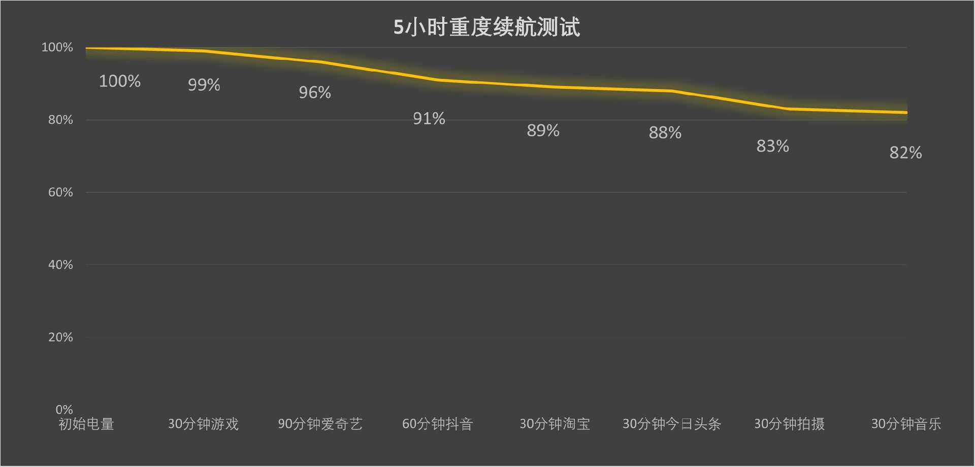 华为Mate 70 Pro+体验报告：Mate60用户值得换吗？