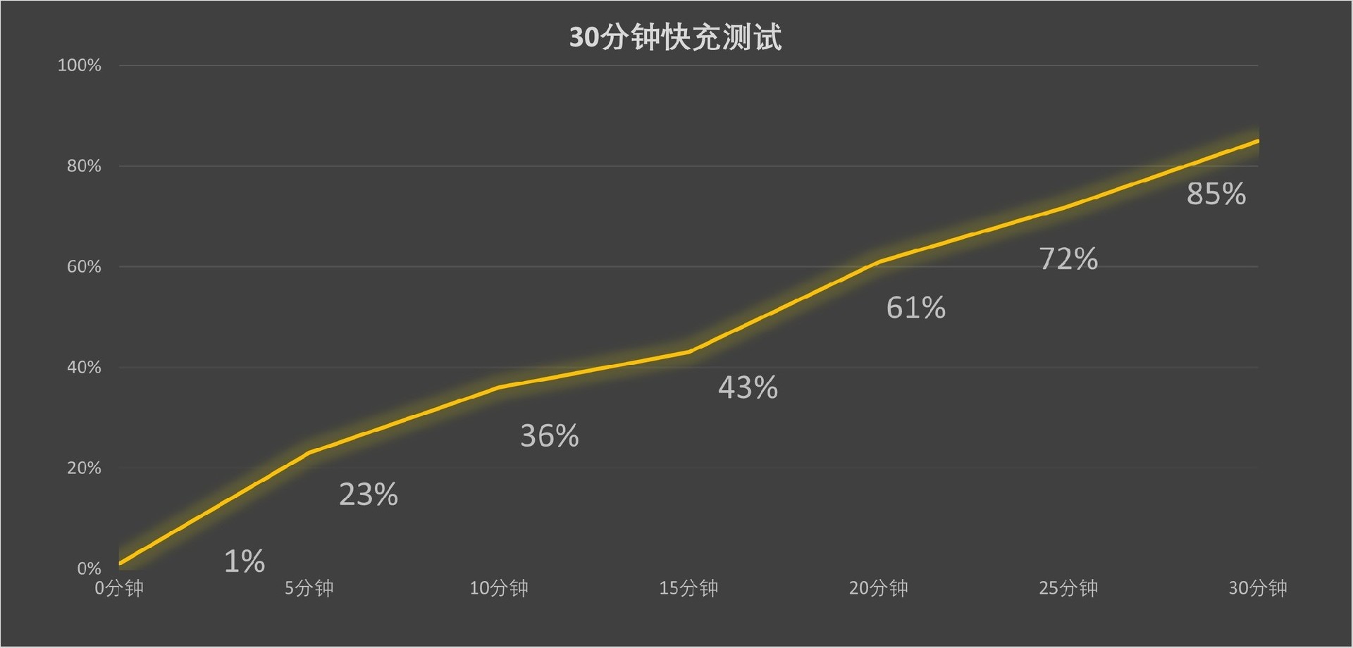 华为Mate 70 Pro+体验报告：Mate60用户值得换吗？