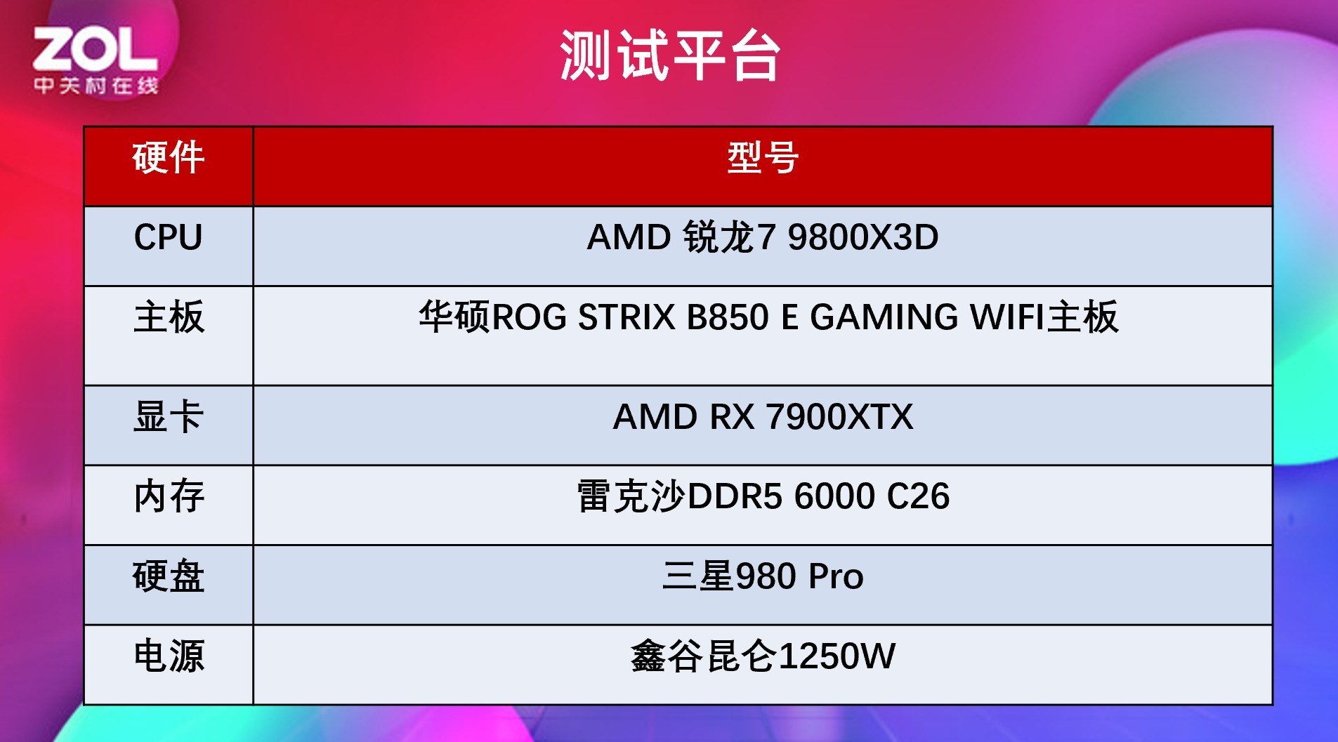 华硕B850主板首测 AI超频让9800X3D继续伟大