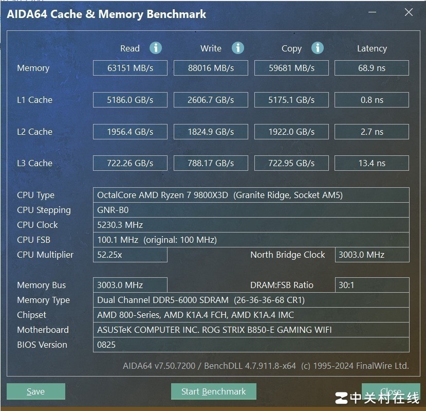 华硕B850主板首测 AI超频让9800X3D继续伟大