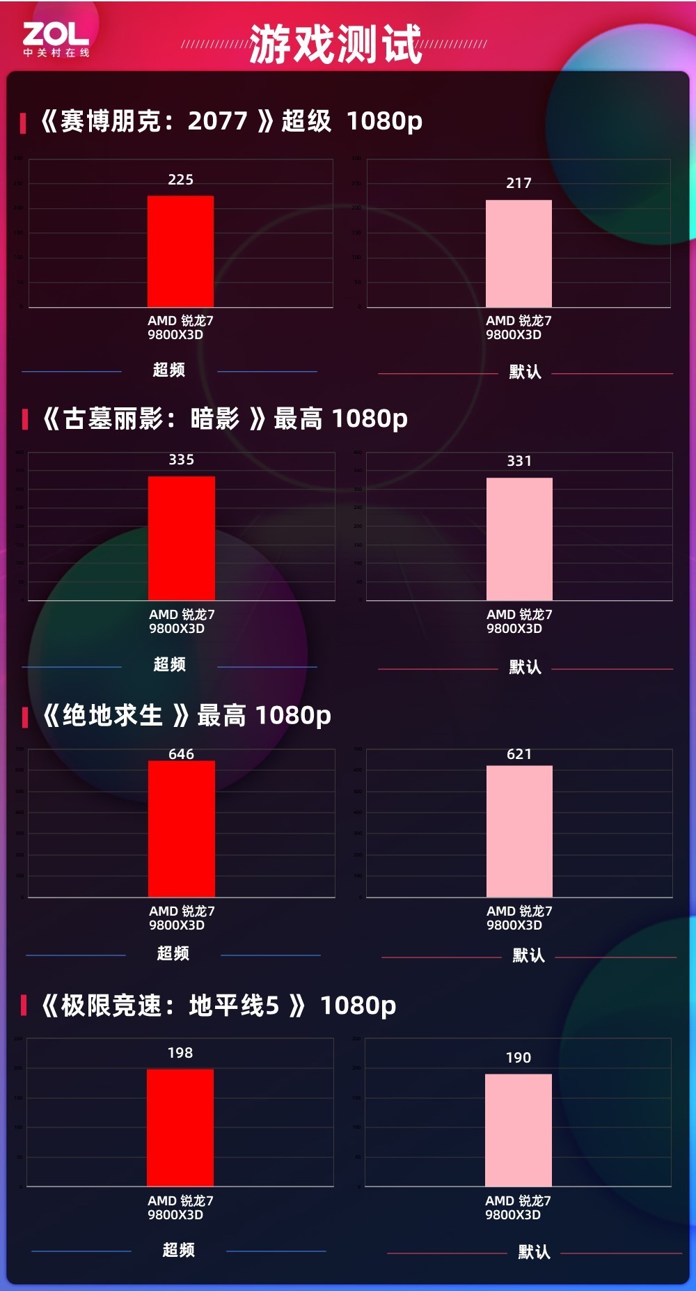 华硕B850主板首测 AI超频让9800X3D继续伟大
