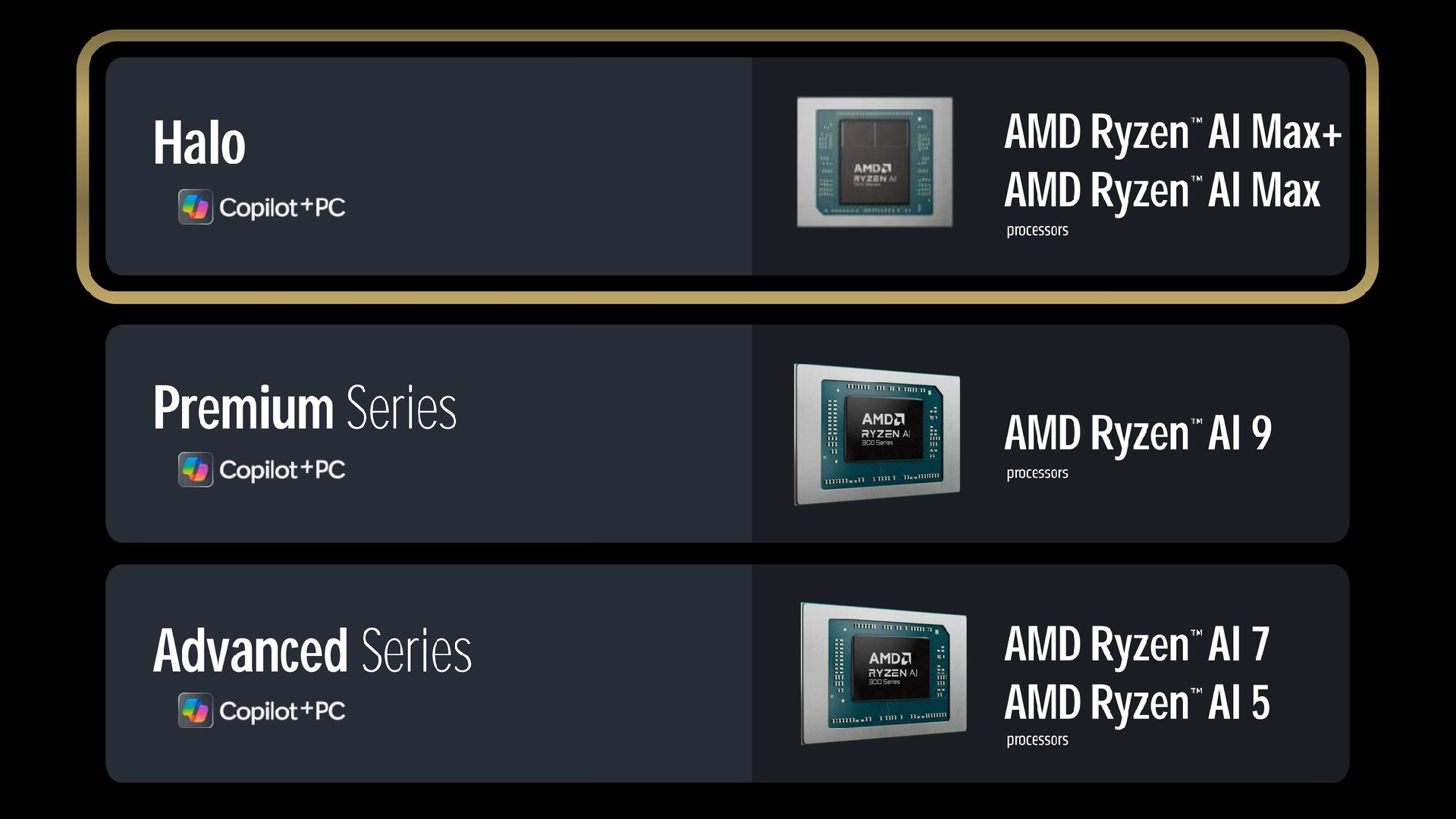 开年放大招！AMD超豪华新品阵容全解析