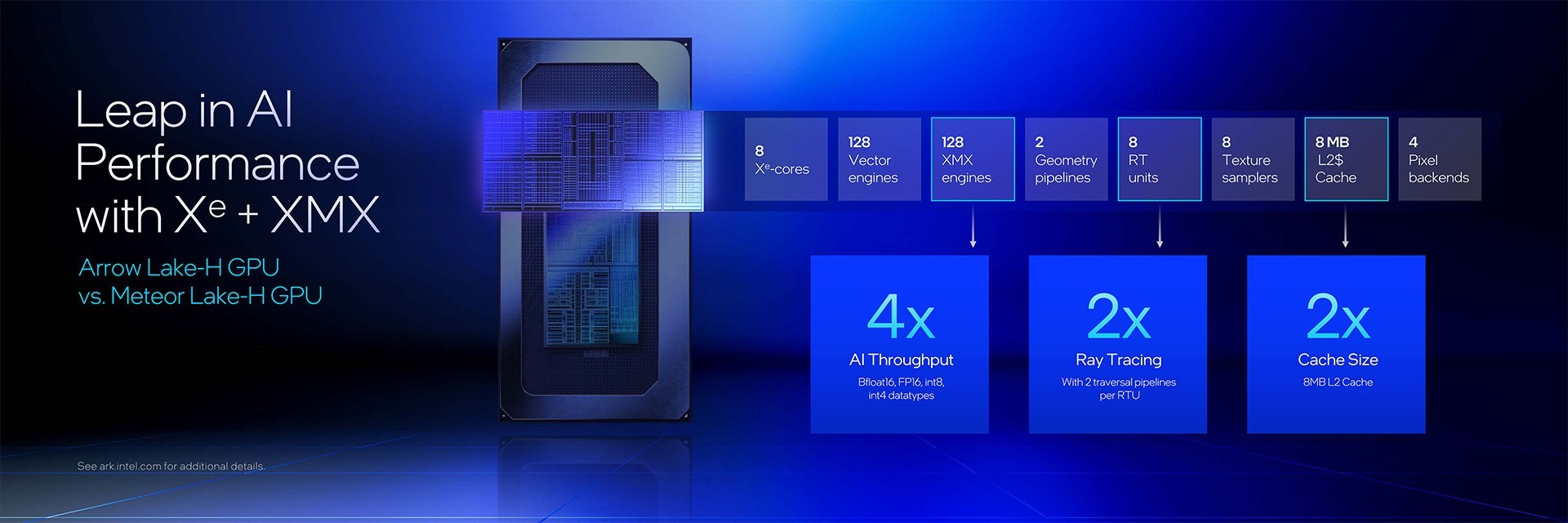 英特尔酷睿Ultra 200HX/H系列技术解析：超强能效实现150W暴力输出
