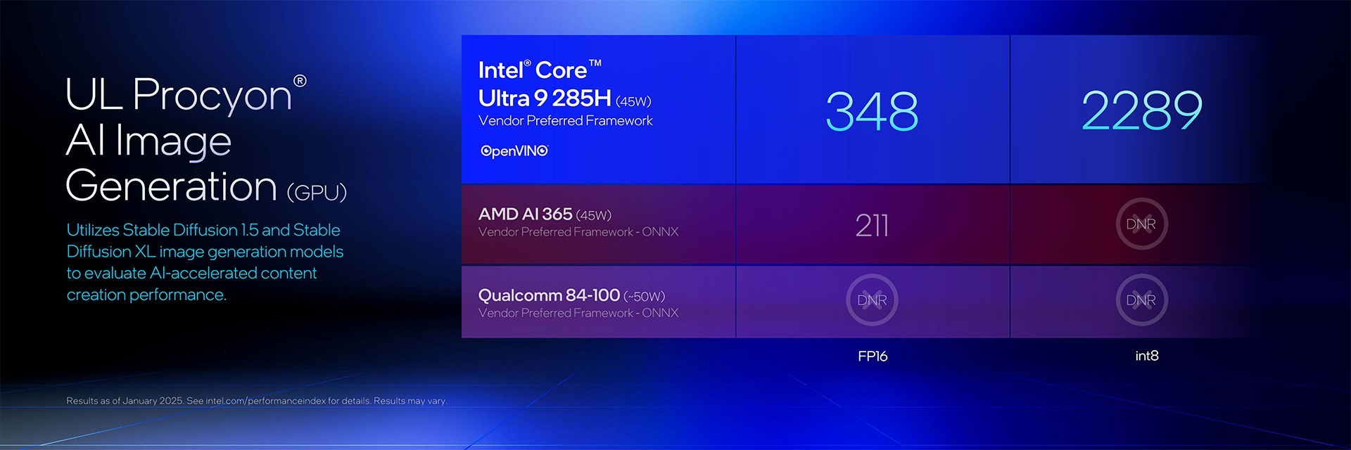 英特尔酷睿Ultra 200HX/H系列技术解析：超强能效实现150W暴力输出