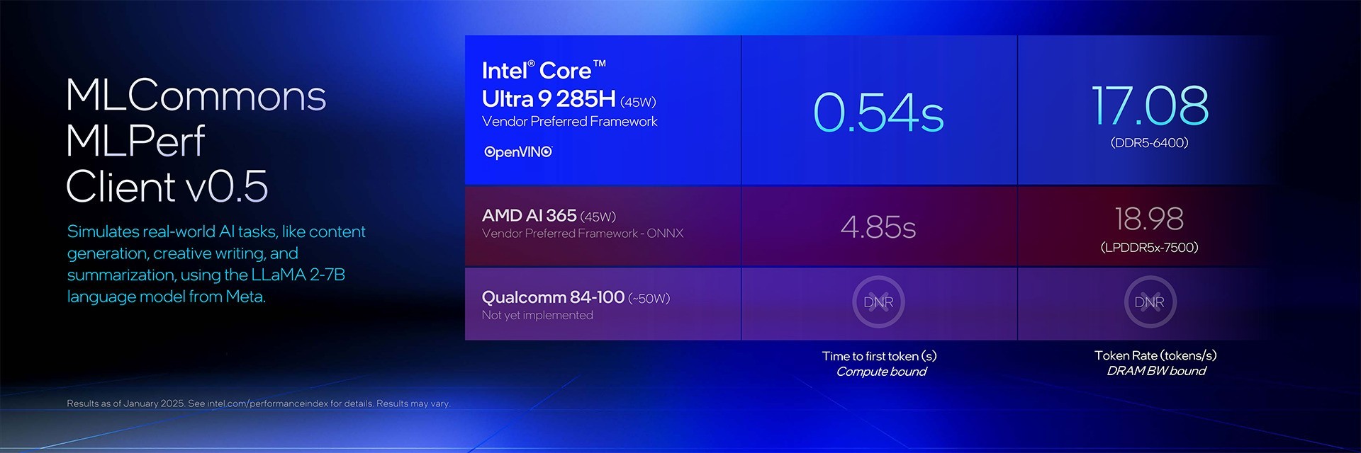 英特尔酷睿Ultra 200HX/H系列技术解析：超强能效实现150W暴力输出