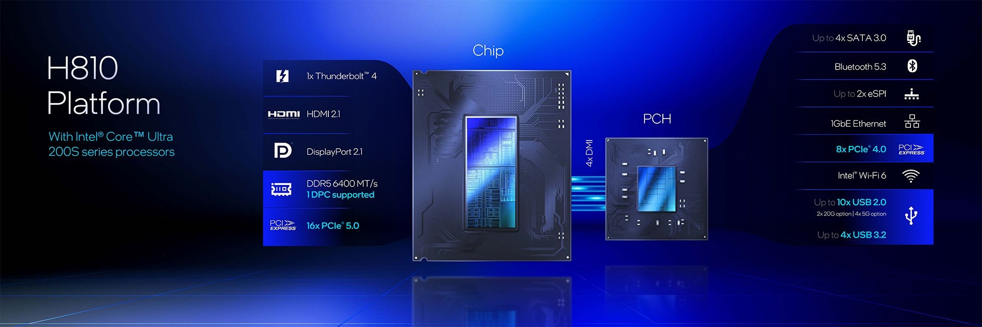 英特尔酷睿Ultra 200HX/H系列技术解析：超强能效实现150W暴力输出