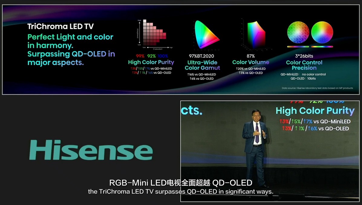 海信首发RGB-MiniLED电视震撼业界，碾压QD-MiniLED成为新王者