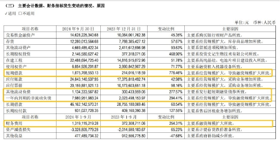 （通威股份2024年三季报中主要会计数据、财务指标发生变动的情况、原因）
