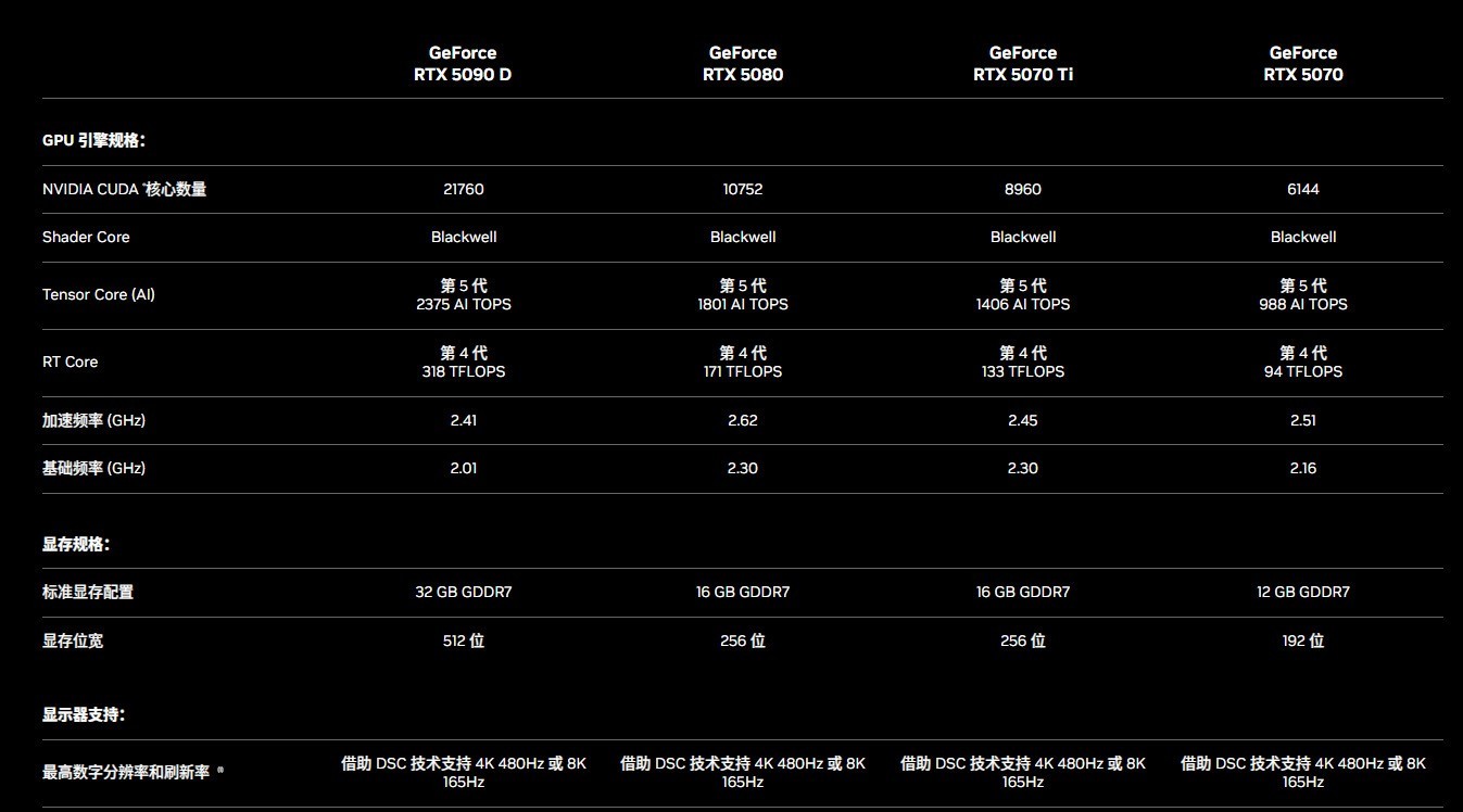 RTX5070原始性能云简析 甚至打不过RTX4070SUPER